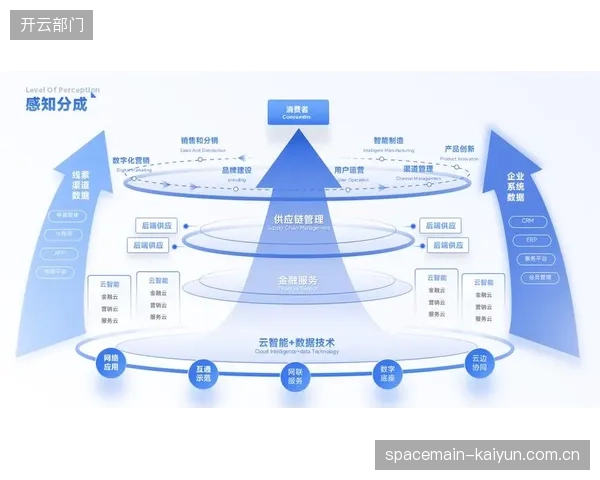 当前转型阶段 制播架构正向智能化决策方向演进